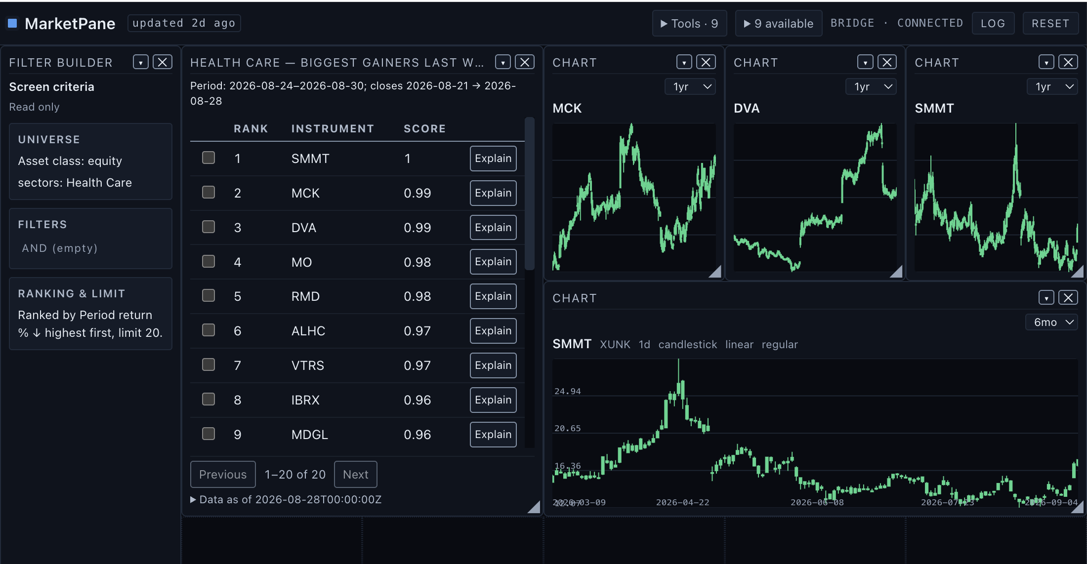 MarketPane showing a health-care screener, ranked results, and linked price charts